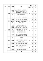 식품과영양 - 식품군 섭취 패턴 평가와 나의 식단 평가-4