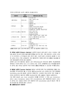 재활간호 - 뇌졸중 대상자의 재활-2