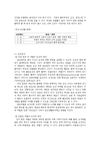 [근골격계 물리치료] sprain(염좌), strain(좌상)-2