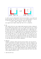 생물학 - 삼투와 물질이동[예비]-2