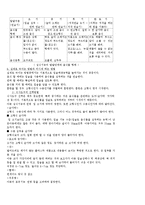 [소아치료] 뇌성마비아 섭식 기능 이상 및 훈련-13