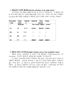 [통증] 임상전기진통학에 대해서-5