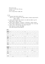 [간호학] NICU case study - 미숙아-7