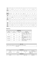 [간호학] NICU case study - 미숙아-8