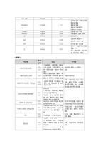 [간호학] NICU case study - 미숙아-9