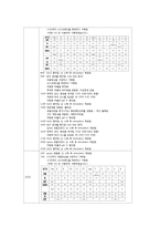 [간호학] NICU case study - 미숙아-13