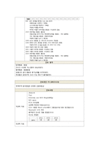 [간호학] NICU case study - 미숙아-14