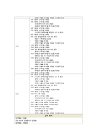 [간호학] NICU case study - 미숙아-16