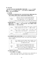 [국문학] 한글 맞춤법을 알기 위한 조사 보고서 - 두음법칙, 사이시옷, 부사이,히, 띄어쓰기를 중심으로-3