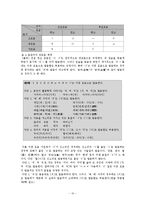 [국어학] 국어 음운론으로 알아보는 표준발음법-10