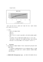 [일반화학실험] 알코올의 정량 분석-2