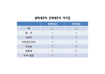 [일반생물학] 동물계의 분류와 계통-11