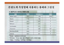 화학평형의 온도 의존성-5