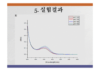 화학평형의 온도 의존성-10