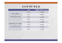 화학평형의 온도 의존성-13