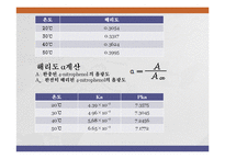 화학평형의 온도 의존성-14