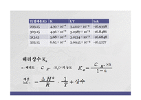 화학평형의 온도 의존성-15