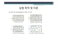 [금속재료실험] 금속 냉각법에 따른 조직사진 관찰 실험[냉간가공 및 어닐링]-5