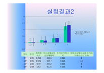 [실험보고서] 단진자의 운동과 중력-9