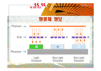 무기실험-phosphor에 대해-9
