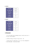 헤스의 법칙 레포트-4