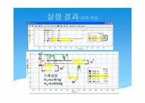 [일반물리실험] 일정한 힘의 측정+일정한 힘과 운동마찰+일과 에너지-9