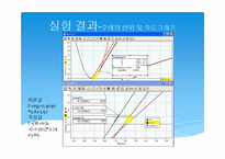 [일반물리실험] 일정한 힘의 측정+일정한 힘과 운동마찰+일과 에너지-10