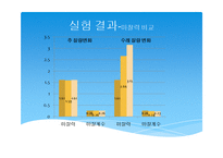 [일반물리실험] 일정한 힘의 측정+일정한 힘과 운동마찰+일과 에너지-11