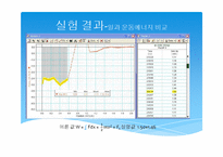 [일반물리실험] 일정한 힘의 측정+일정한 힘과 운동마찰+일과 에너지-12