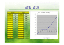 제너다이오드의 특성-7