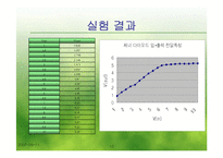 제너다이오드의 특성-10