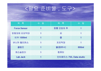 일반물리학 실험 - 부력 측정-5