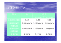 일반물리학 실험 - 부력 측정-9