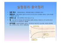 용해도 곱상수의 결정-3