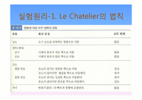 용해도 곱상수의 결정-6