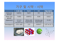 용해도 곱상수의 결정-12