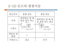 화학실험 - 르 샤틀리에의 원리-6