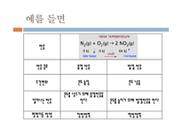 화학실험 - 르 샤틀리에의 원리-7