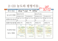 화학실험 - 르 샤틀리에의 원리-9