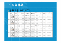 [실험보고서] 이동현상실험 - 이중열교환기[Double Pipe Heat Exchanger]-9