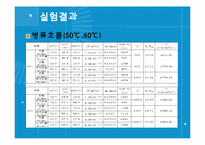 [실험보고서] 이동현상실험 - 이중열교환기[Double Pipe Heat Exchanger]-10