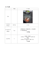 0.1n-hcl 용액의 제조-2