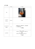 0.1n-hcl 용액의 제조-4
