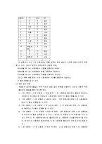 [일반화학실험] 13개의 시험관의 비밀-2