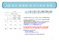 미생물 - 대전시 인구 및 하수처리 현황과 처리 용량 조사-13