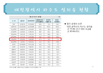 미생물 - 대전시 인구 및 하수처리 현황과 처리 용량 조사-16