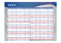 실험보고서 - 관성모멘트와 각가속도-6