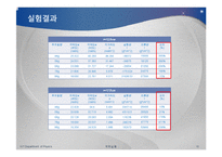 실험보고서 - 관성모멘트와 각가속도-10