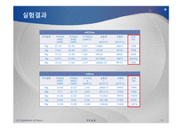 실험보고서 - 관성모멘트와 각가속도-11