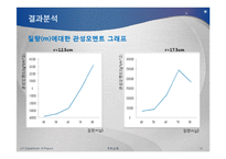 실험보고서 - 관성모멘트와 각가속도-12